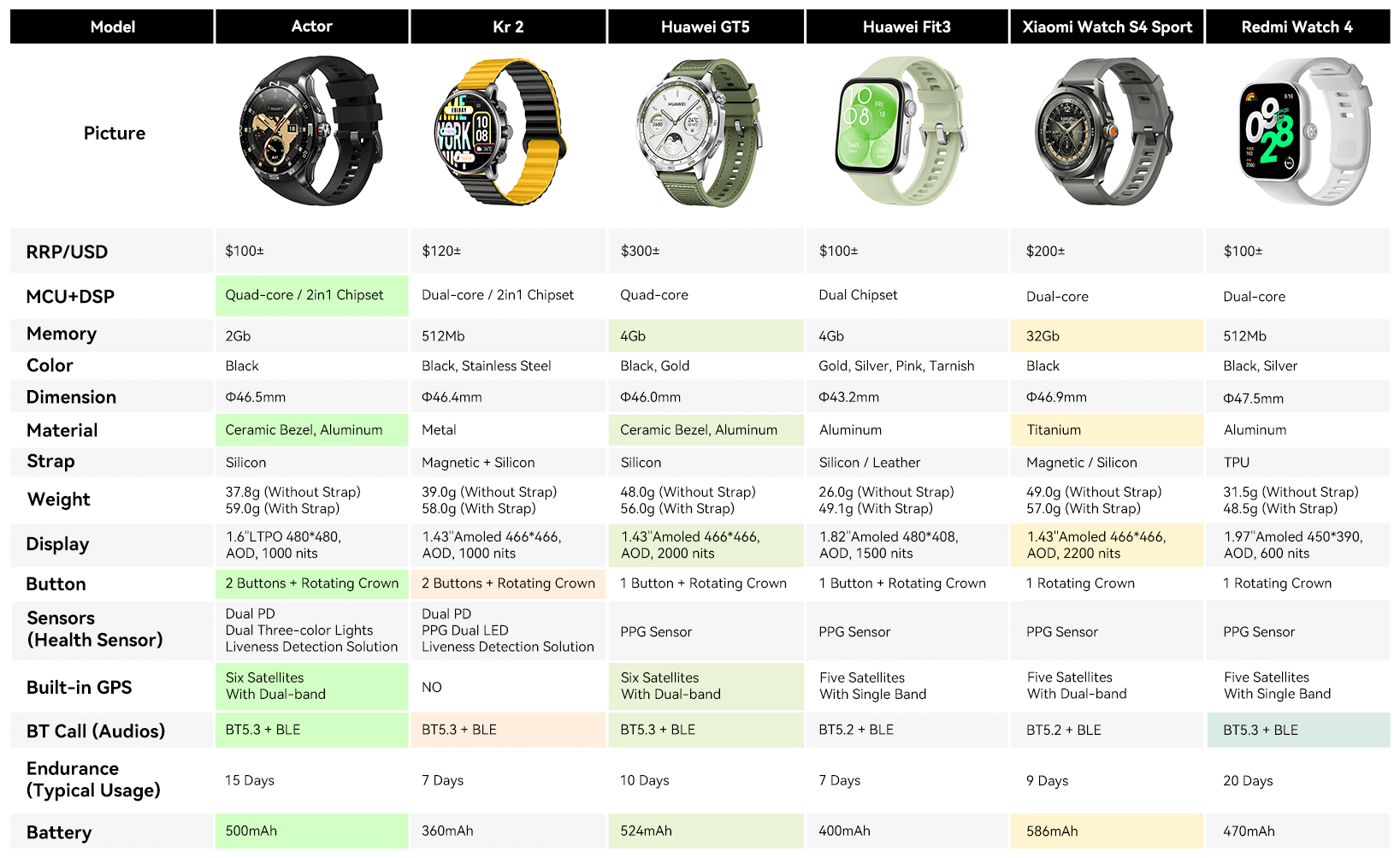 Kieslect Actor – GPS Calling Watch With World’s Largest 1.6″ LTPO Display-28