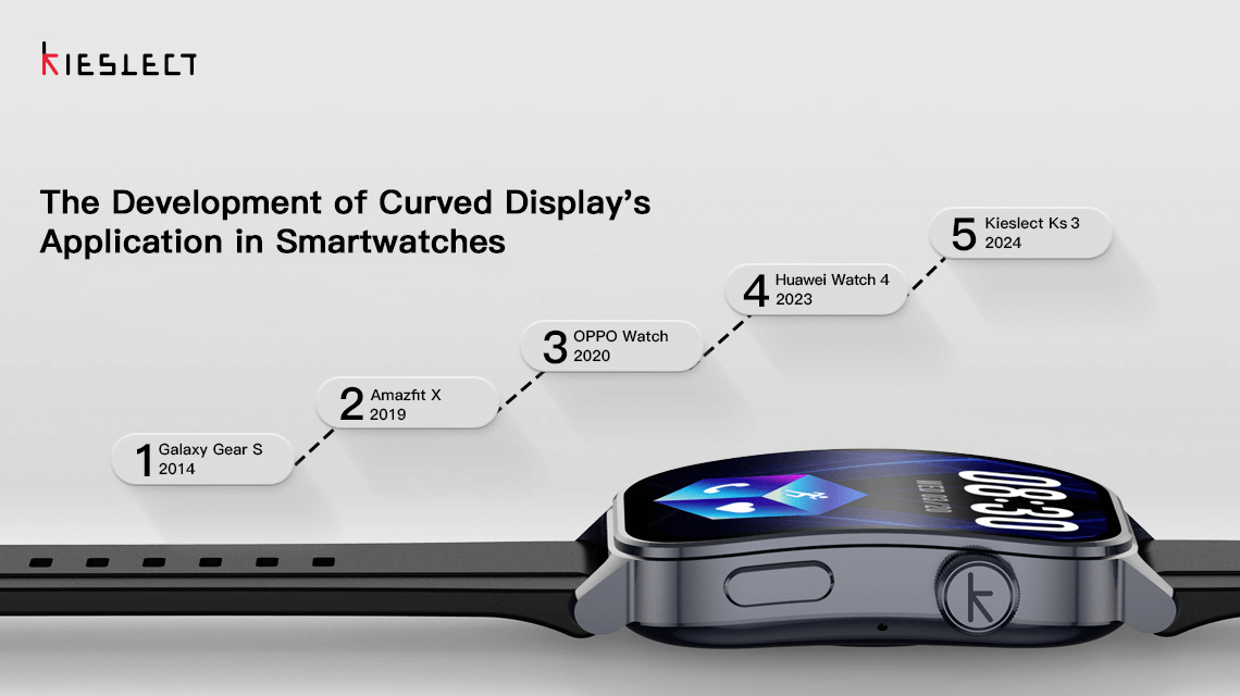 Development of Curved Display: From Concept to Reality